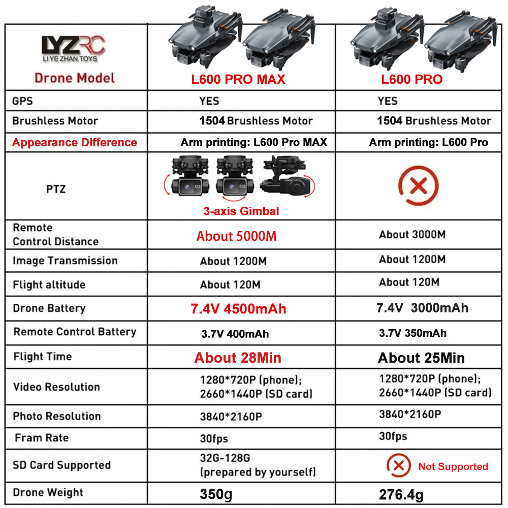 L600 Pro MAX /L600 PRO Drone 4 - Drone Multispectral reseña y precio
